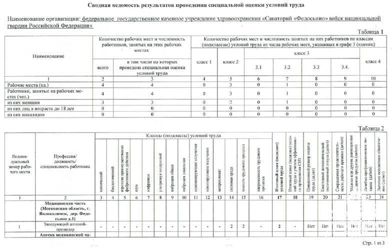 Нормативно правовые документы