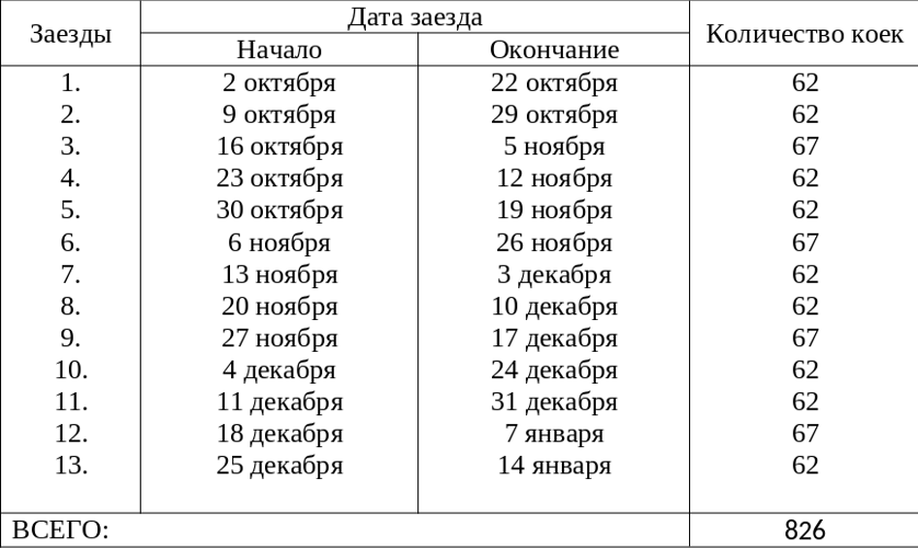График заезда